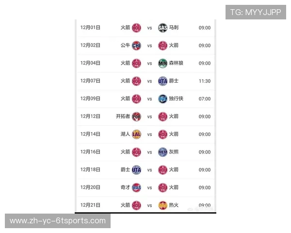 火箭队2016年赛季完整名单及比赛表现