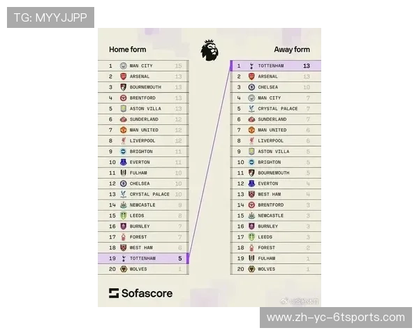 热刺2024赛季英超球员大名单完整版