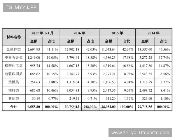 舒华健身器材品牌概况及市场表现分析
