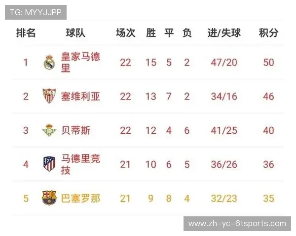 西甲主场积分榜排名及球队战绩全解析